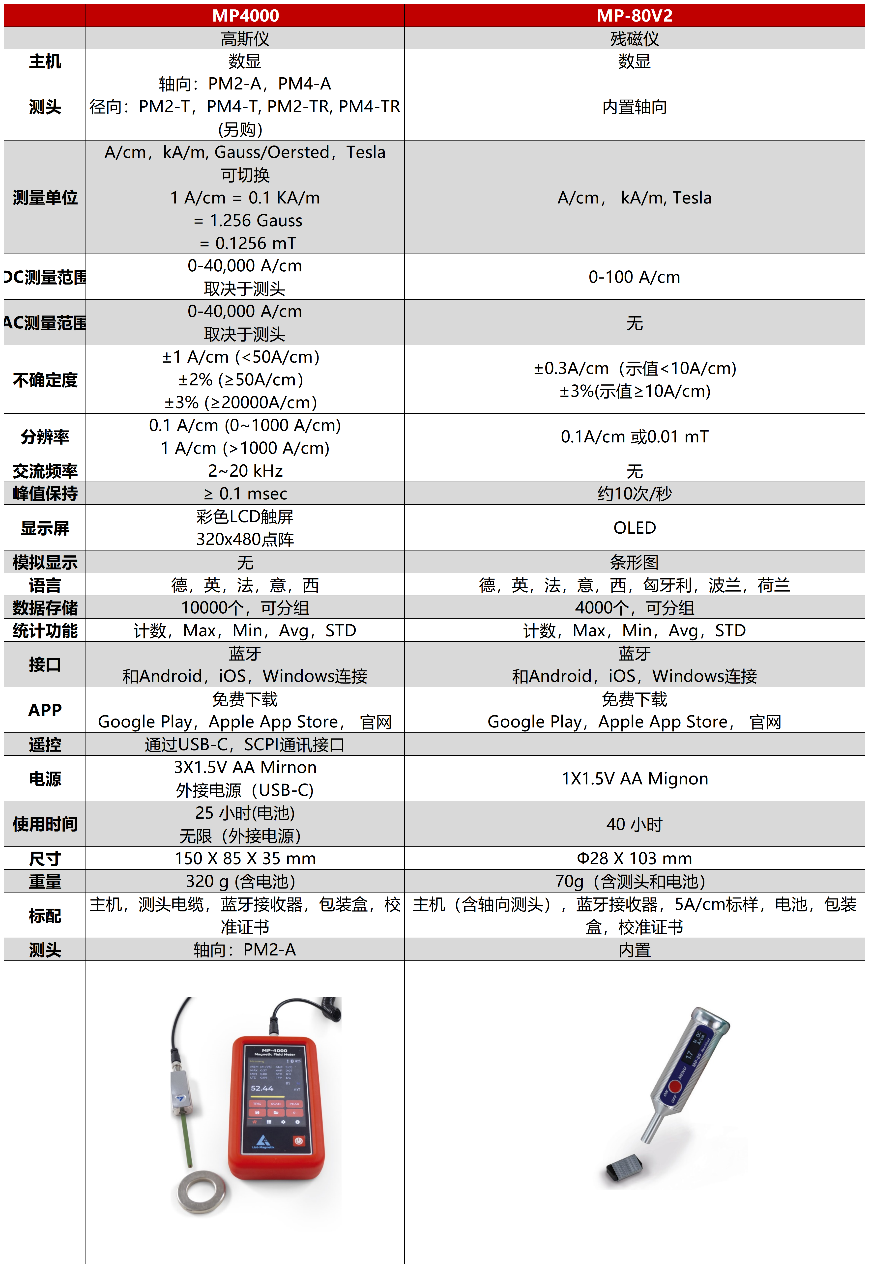 1727414721716185.png List殘磁儀_Magnetic(3).png